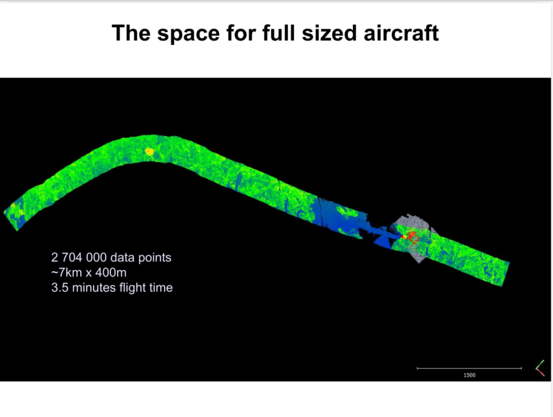 False colour lidar pass over sea ice and a ship.

Title reads:
The space for full sized aircraft

Text reads:
2 704 000 data points
~7km x 400m
3.5 minutes flight time
