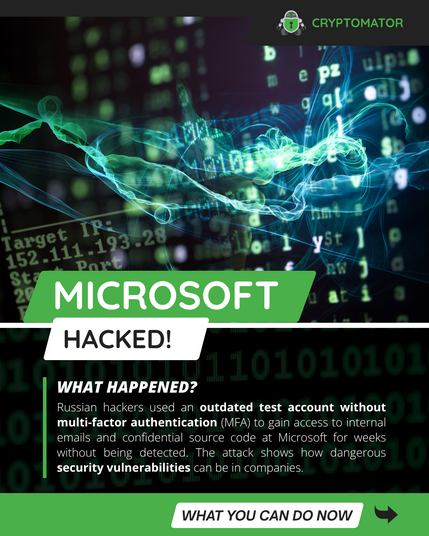Headline "Microsoft Hacked!" with hacker-themed background. Text explains that Russian attackers accessed emails and source code via an outdated test account without MFA. Emphasizes the risks of overlooked vulnerabilities in large companies.