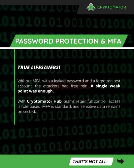 Slide title "Password Protection & MFA" on binary-code background. Describes how one weak point (no MFA, forgotten account, leaked password) gave hackers full access. Mentions Cryptomator Hub as a solution with role-based access and built-in MFA.