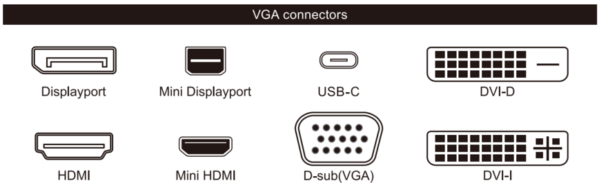 An excerpt from a Gigabyte manual presumably intended to help users determine what kind of connectors they had on their card / devices, headed with "VGA connectors". It then shows outline diagrams of eight different kinds of connector commonly used for connecting displays to computers and other media sources, 7 of which (Displayport, Mini Displayport, USB-C, DVI-D, HDMI, Mini HDMI, DVI-I) are not, what is commonly referred to as a "VGA connection" (15 pin d-sub).