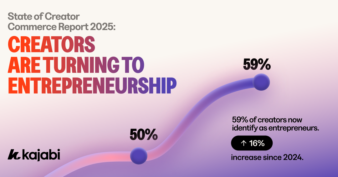 New data from Kajabi reveals the ways creators are finding success in 2025.