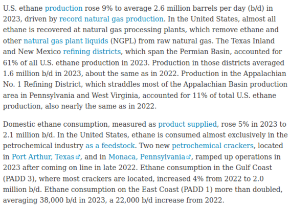 U.S. ethane production rose 9% to average 2.6 million barrels per day (b/d) in 2023, driven by record natural gas production. In the United States, almost all ethane is recovered at natural gas processing plants, which remove ethane and other natural gas plant liquids (NGPL) from raw natural gas. The Texas Inland and New Mexico refining districts, which span the Permian Basin, accounted for 61% of all U.S. ethane production in 2023. Production in those districts averaged 1.6 million b/d in 2023…