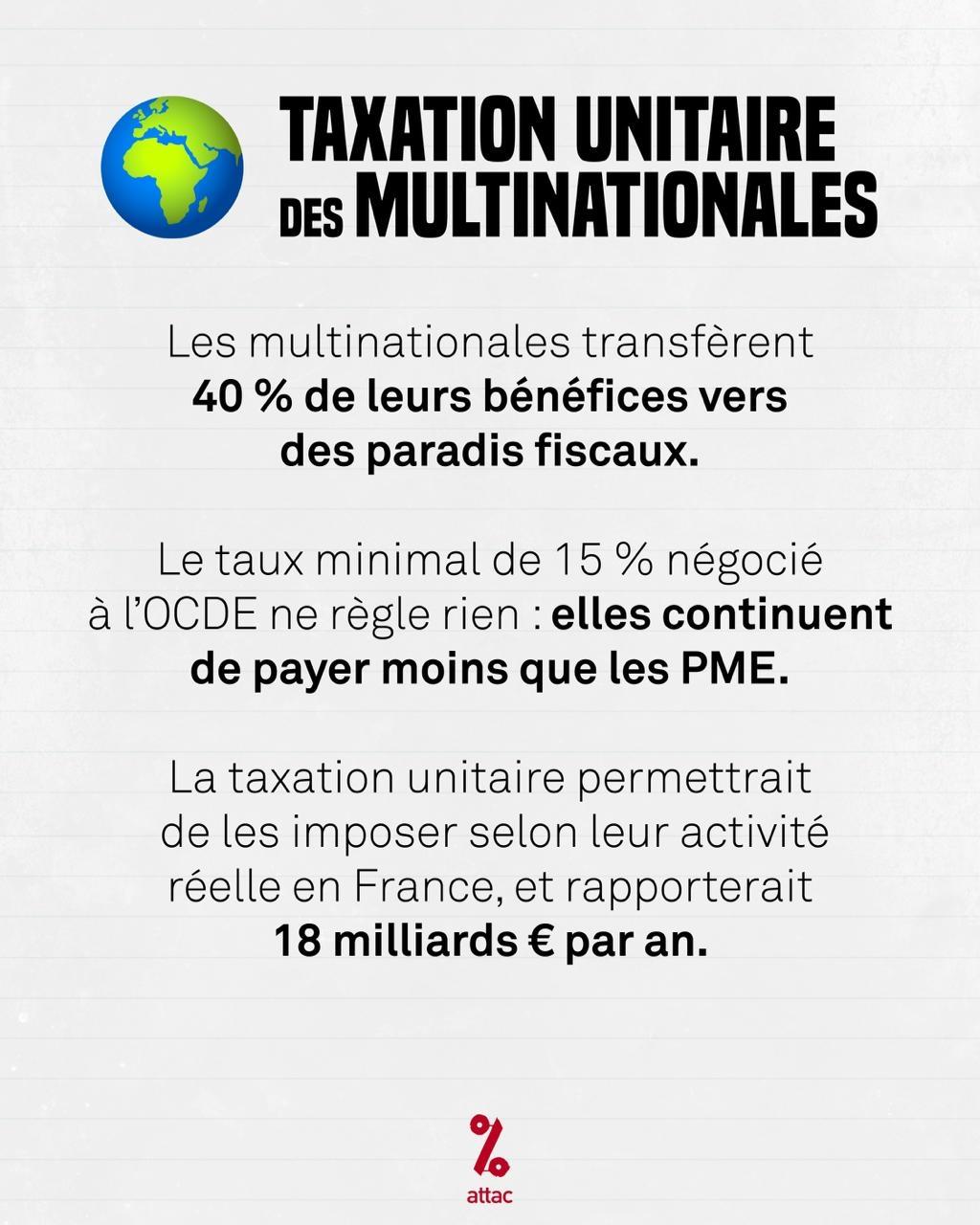Visuel Attac :
Taxation unitaire des multinationales
Les multinationales transfèrent 40 % de leurs bénéfices vers des paradis fiscaux.
Le taux minimal de 15 % négocié à l'OCDE ne règle rien : elles continuent de payer moins que les PME.
La taxation unitaire permettrait de les imposer selon leur activité réelle en France, et rapporterait 18 milliards € par an.