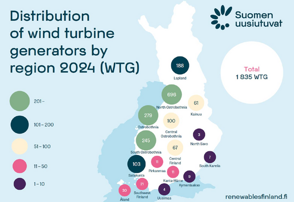 Capacity is mostly installed around Oulu in the North