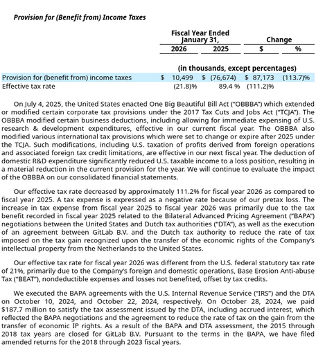 «Our effective tax rate decreased by approximately 111.2% for fiscal year 2026 as compared to fiscal year 2025. A tax expense is expressed as a negative rate because of our pretax loss. The increase in tax expense from fiscal year 2025 to fiscal year 2026 was primarily due to the tax benefit recorded in fiscal year 2025 related to the Bilateral Advanced Pricing Agreement (”BAPA”) negotiations between the United States and Dutch tax authorities (“DTA”), as well as the execution of an agreement b…