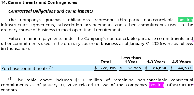 The table above includes $131 million of remaining non-cancelable contractual commitments as of January 31, 2026 related to two of the Company’s hosting infrastructure vendors.
